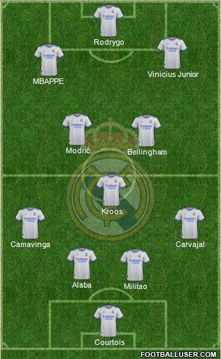Real Madrid C.F. Formation 2023