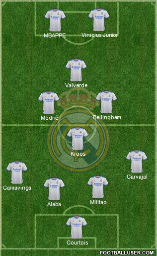 Real Madrid C.F. Formation 2023