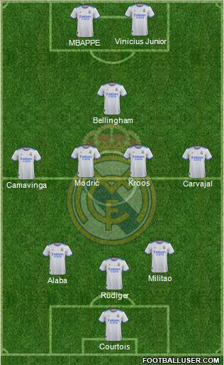 Real Madrid C.F. Formation 2023