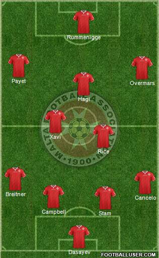 Malta Formation 2023