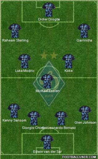 Dinamo Kiev 5-3-2 football formation