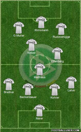 Germany Formation 2023