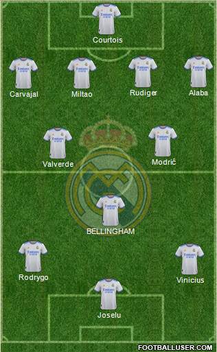 Real Madrid C.F. Formation 2023