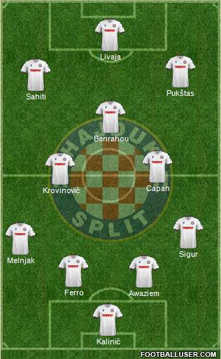 HNK Hajduk Formation 2023