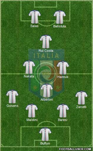 Italy Formation 2023