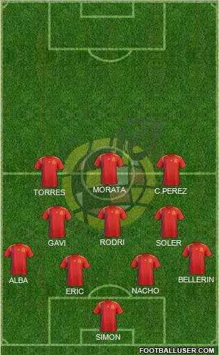 Spain Formation 2023