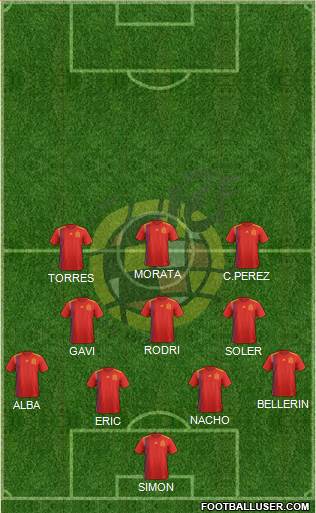 Spain 4-3-3 football formation