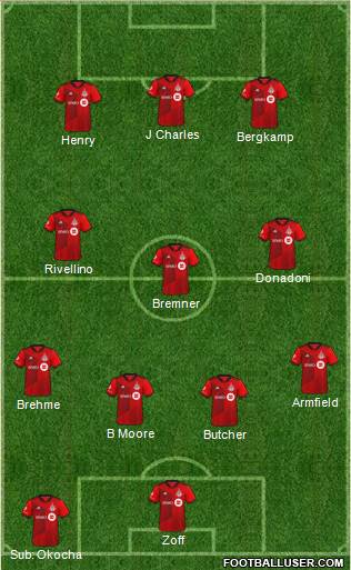 Toronto FC Formation 2023