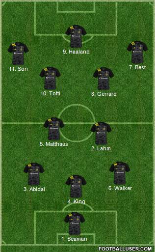 Columbus Crew Formation 2023