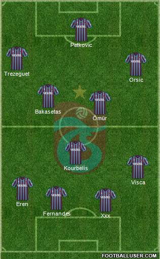 Trabzonspor Formation 2023