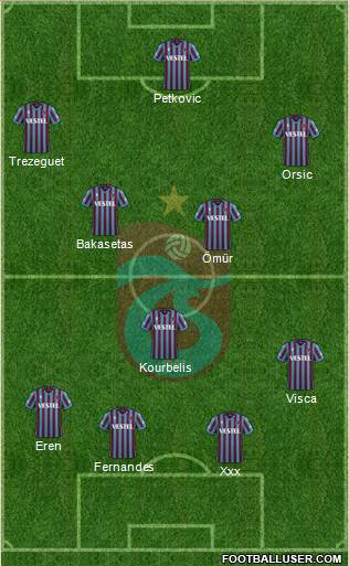 Trabzonspor football formation