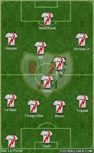 Rayo Vallecano de Madrid S.A.D. 4-3-2-1 football formation