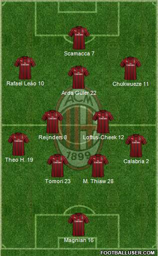 A.C. Milan Formation 2023