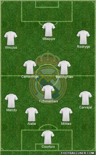 Real Madrid C.F. Formation 2023