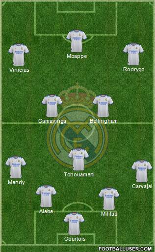 Real Madrid C.F. Formation 2023