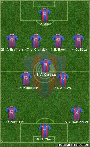 C Cerro Porteño Formation 2023