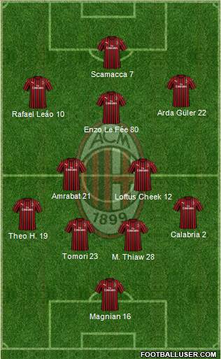 A.C. Milan Formation 2023