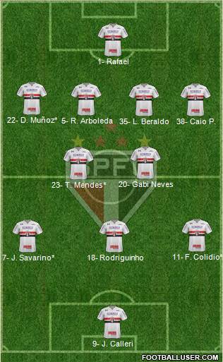 São Paulo FC Formation 2023