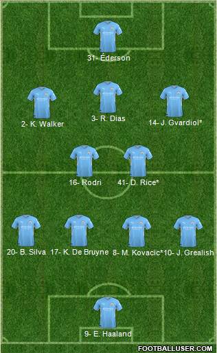 Manchester City Formation 2023