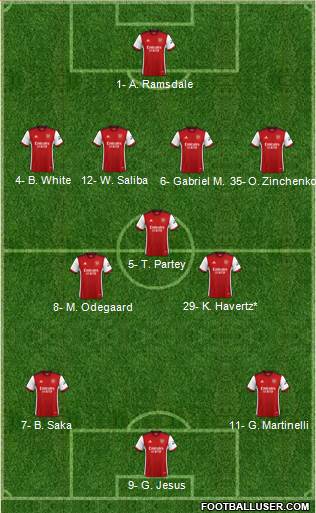 Arsenal Formation 2023