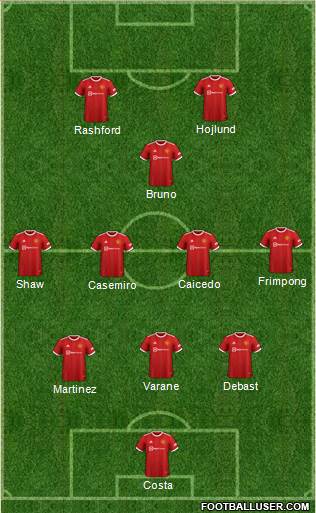 Manchester United Formation 2023