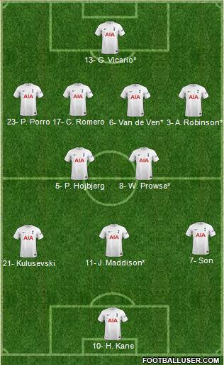 Tottenham Hotspur Formation 2023