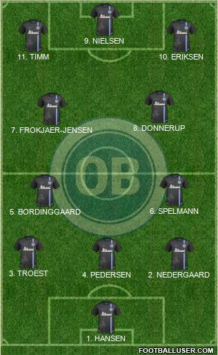 Odense Boldklub Formation 2023