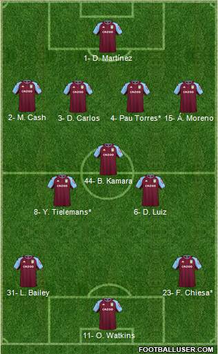 Aston Villa Formation 2023