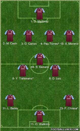 Aston Villa 4-3-3 football formation