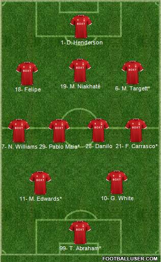 Nottingham Forest Formation 2023