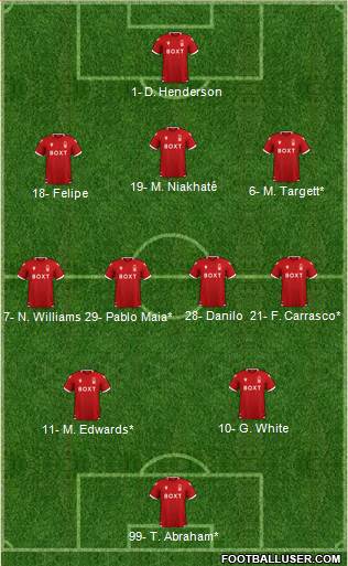 Nottingham Forest 3-4-2-1 football formation