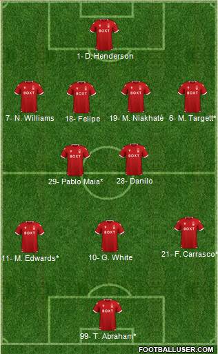 Nottingham Forest 4-2-3-1 football formation