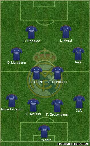 Real Madrid C.F. Formation 2023