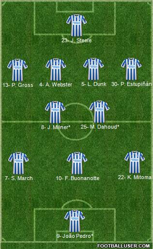 Brighton and Hove Albion Formation 2023
