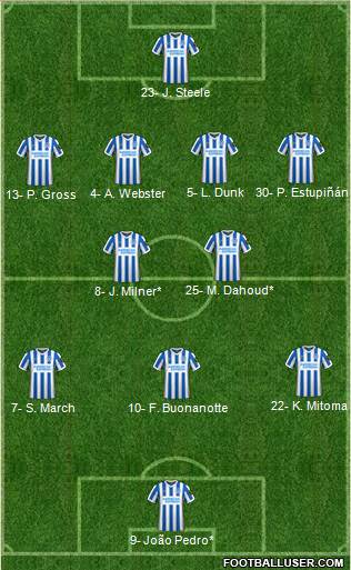 Brighton and Hove Albion football formation