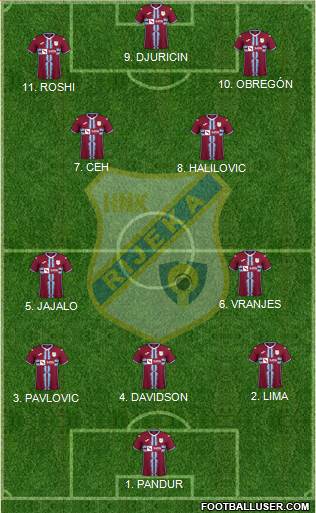 HNK Rijeka Formation 2023