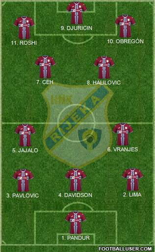 HNK Rijeka football formation