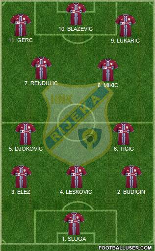 HNK Rijeka football formation