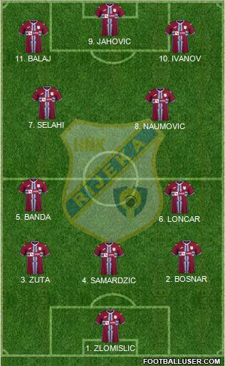 HNK Rijeka football formation