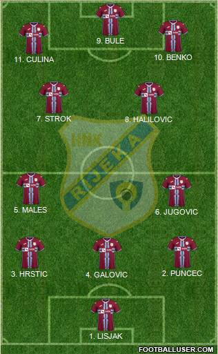 HNK Rijeka football formation