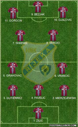 HNK Rijeka Formation 2023