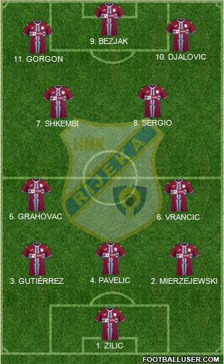 HNK Rijeka football formation