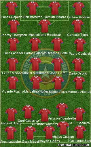 Chile Formation 2023