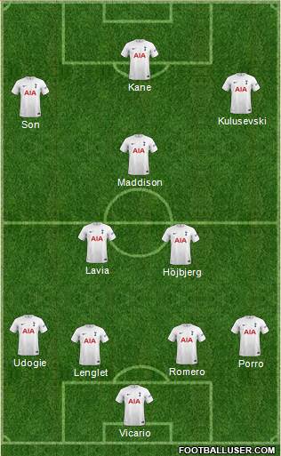 Tottenham Hotspur Formation 2023
