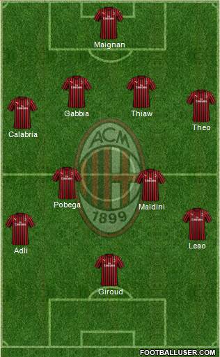 A.C. Milan Formation 2023