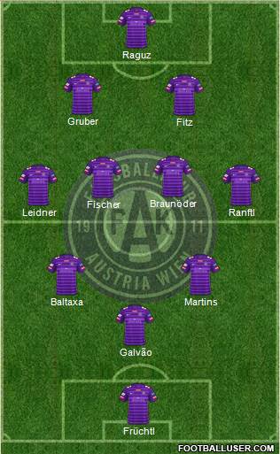 FK Austria Wien Formation 2023