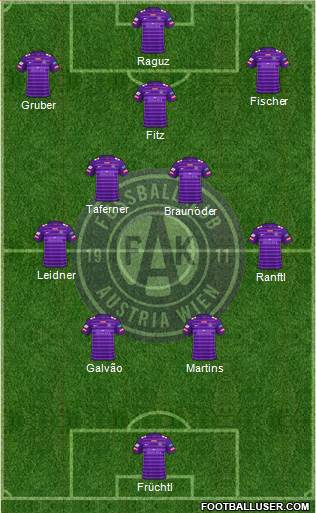 FK Austria Wien Formation 2023