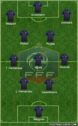 France 4-3-3 football formation