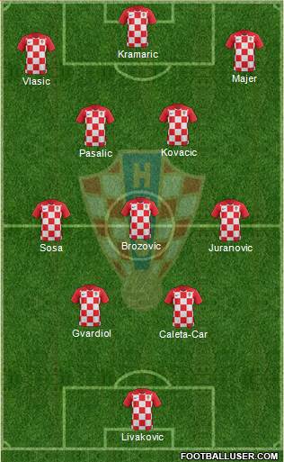 Croatia Formation 2023