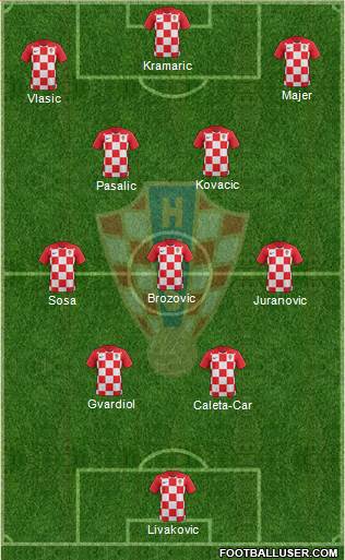 Croatia 4-3-3 football formation